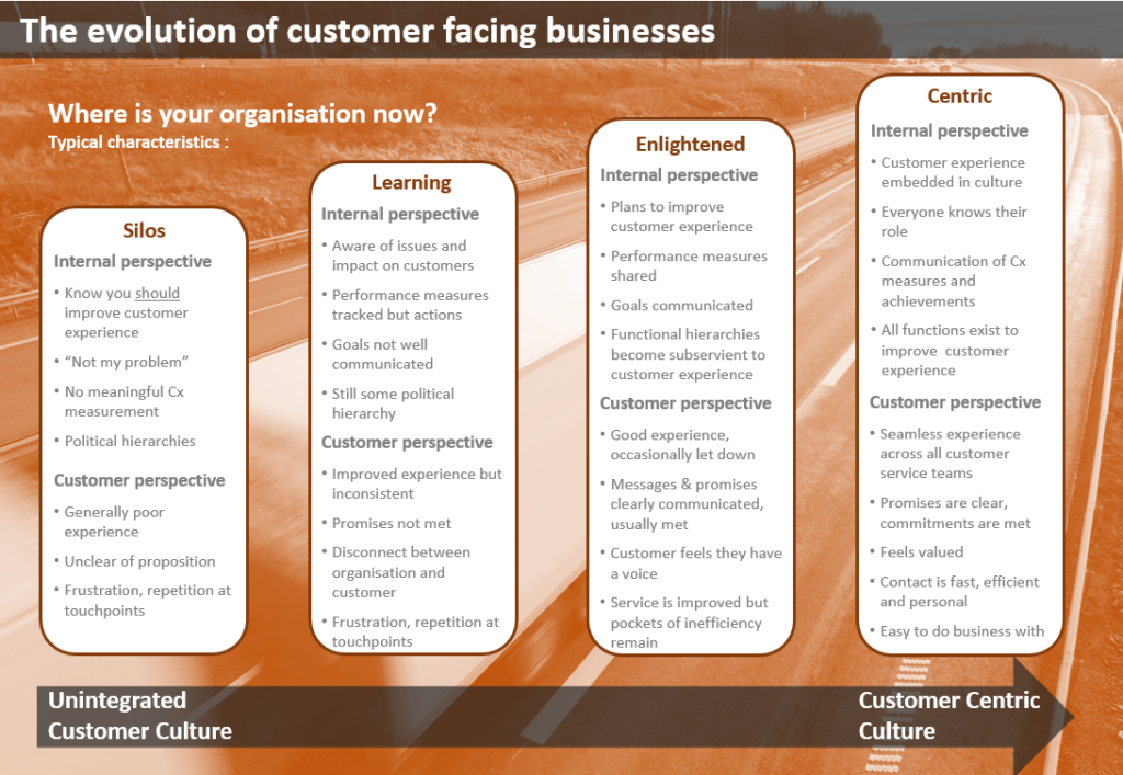Cx the evolution of customer facing businesses